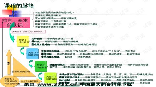 01419人力資源管理師國家職業資格二級認證培訓 績效管理的核心要點與實踐解析
